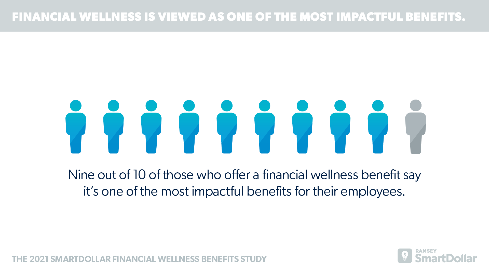 Financial Wellness is Viewed as One of the Most Impactful Benefits.