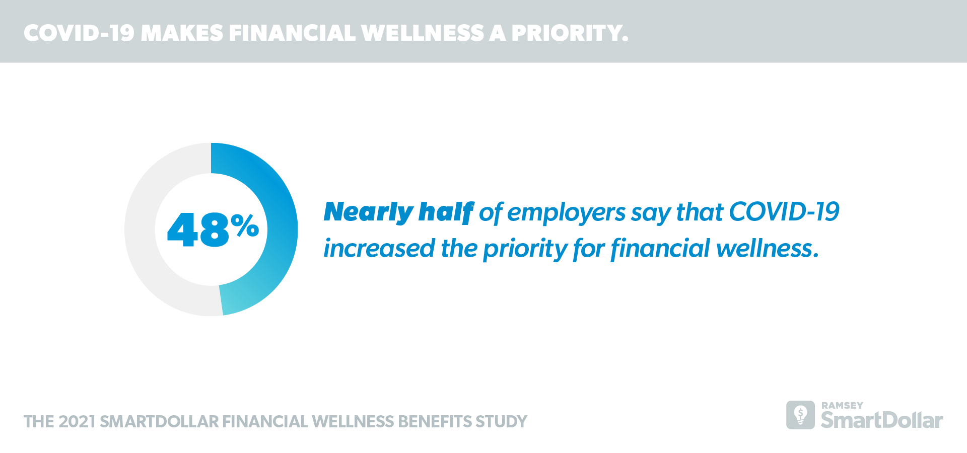 COVID-19 Makes Financial Wellness a Priority.