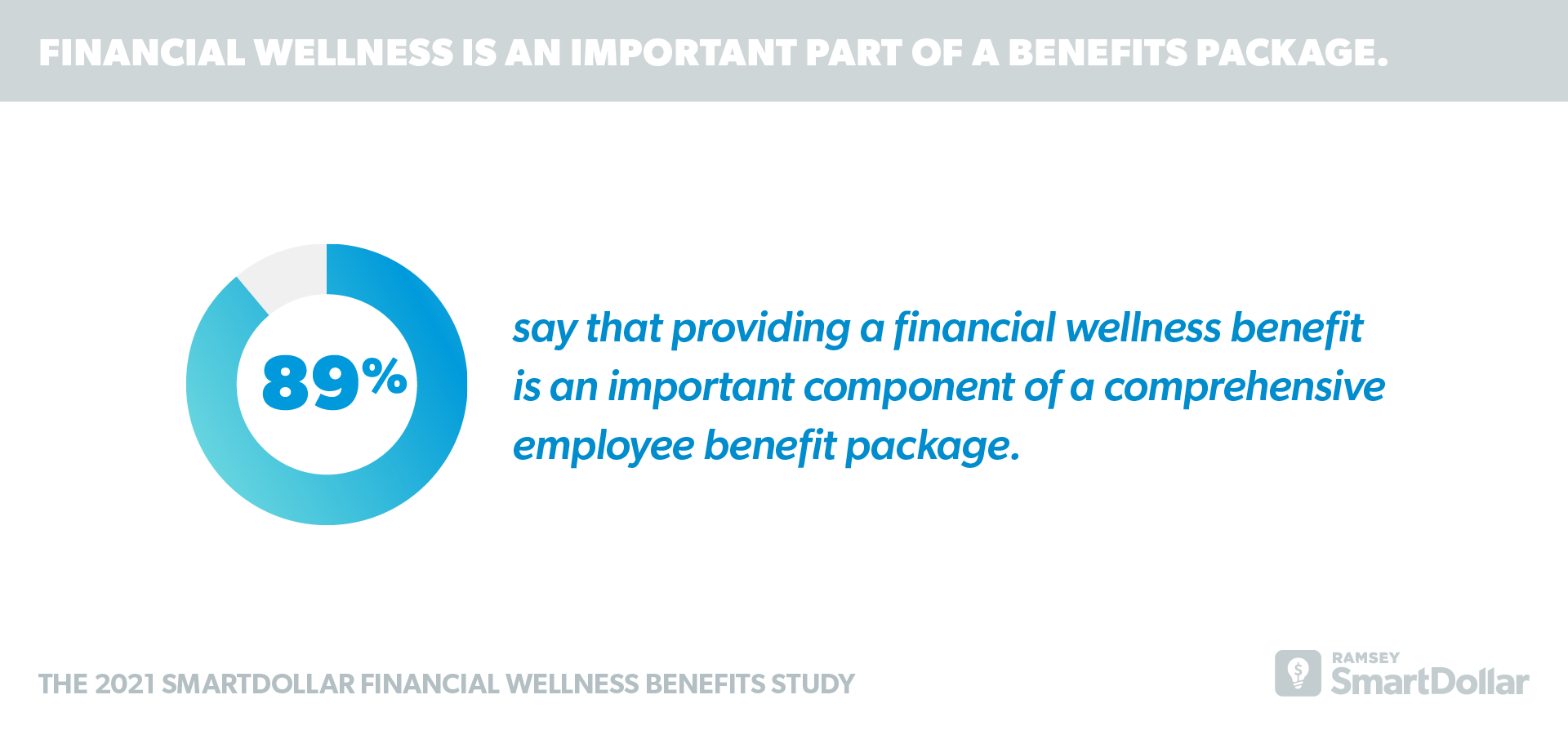 Financial Wellness is an Important Part of a Benefits Package.