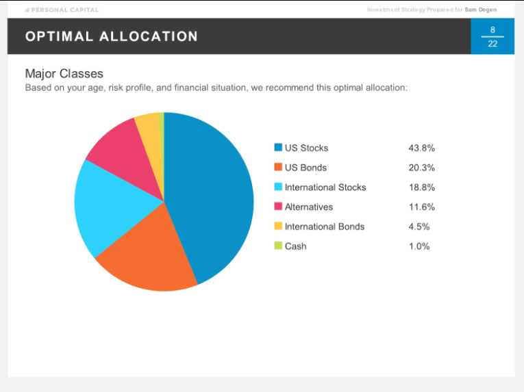 Empower financial advisor optimal asset allocation