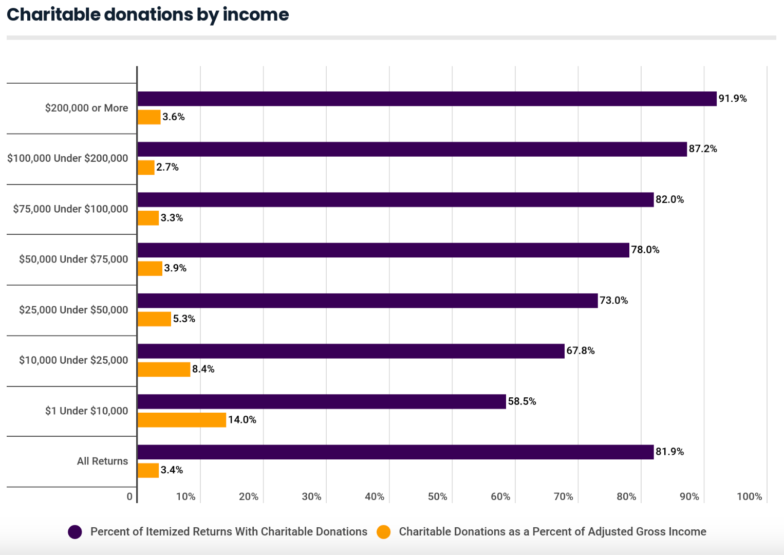 Charitable donations by income - the surprising benefits of donating to your kid's school