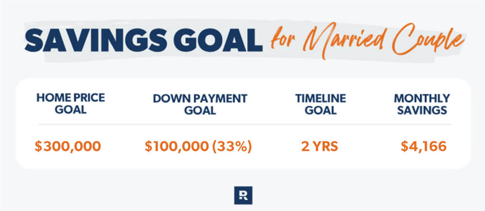 House Savings Goal for Married Couple